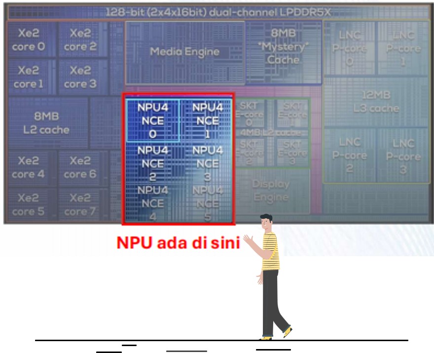 NPU